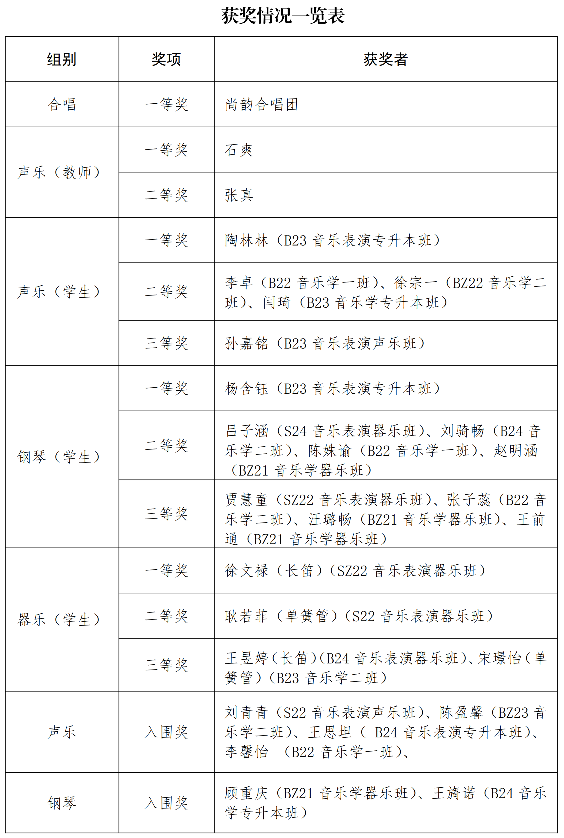 获奖情况一览表-修改(1)_00_副本.png 获奖情况一览表-修改(1)_00_副本.png